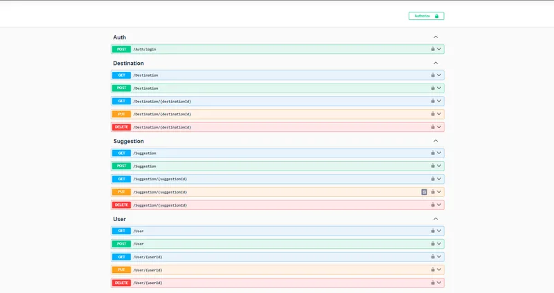 Swagger UI - Endpoints principales
